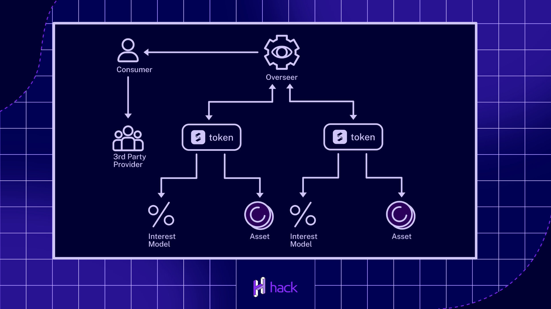 Case Study: Sienna Lend – Private Decentralized Lending Protocol