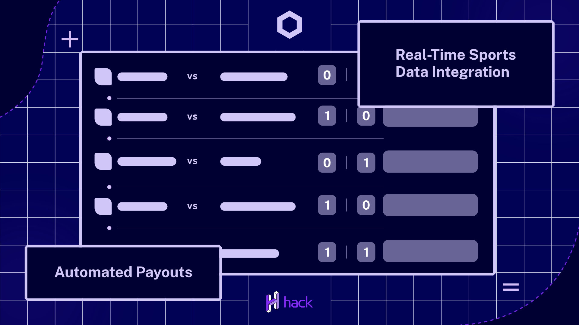 Case Study: Chainlink Sports Prediction App