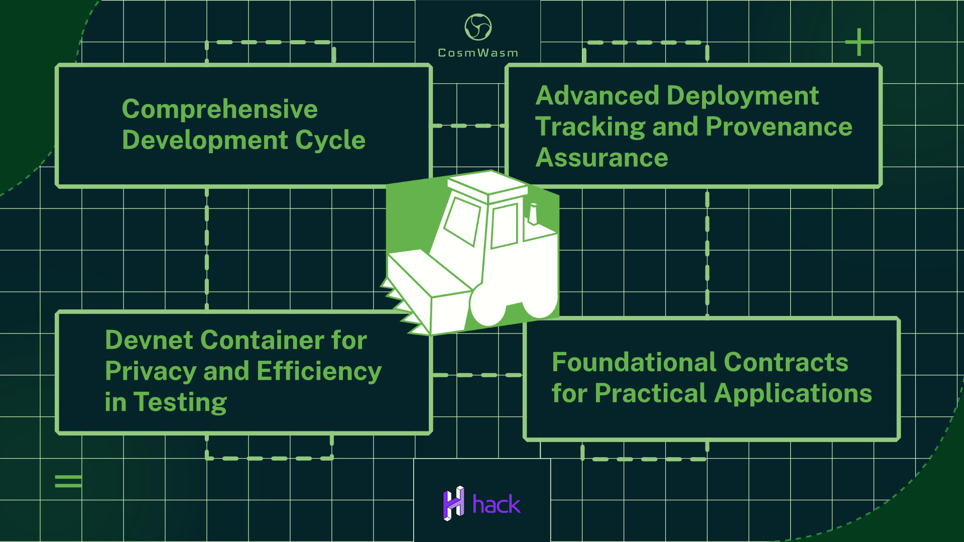 Case Study: Fadroma – Revolutionizing Smart Contract Development