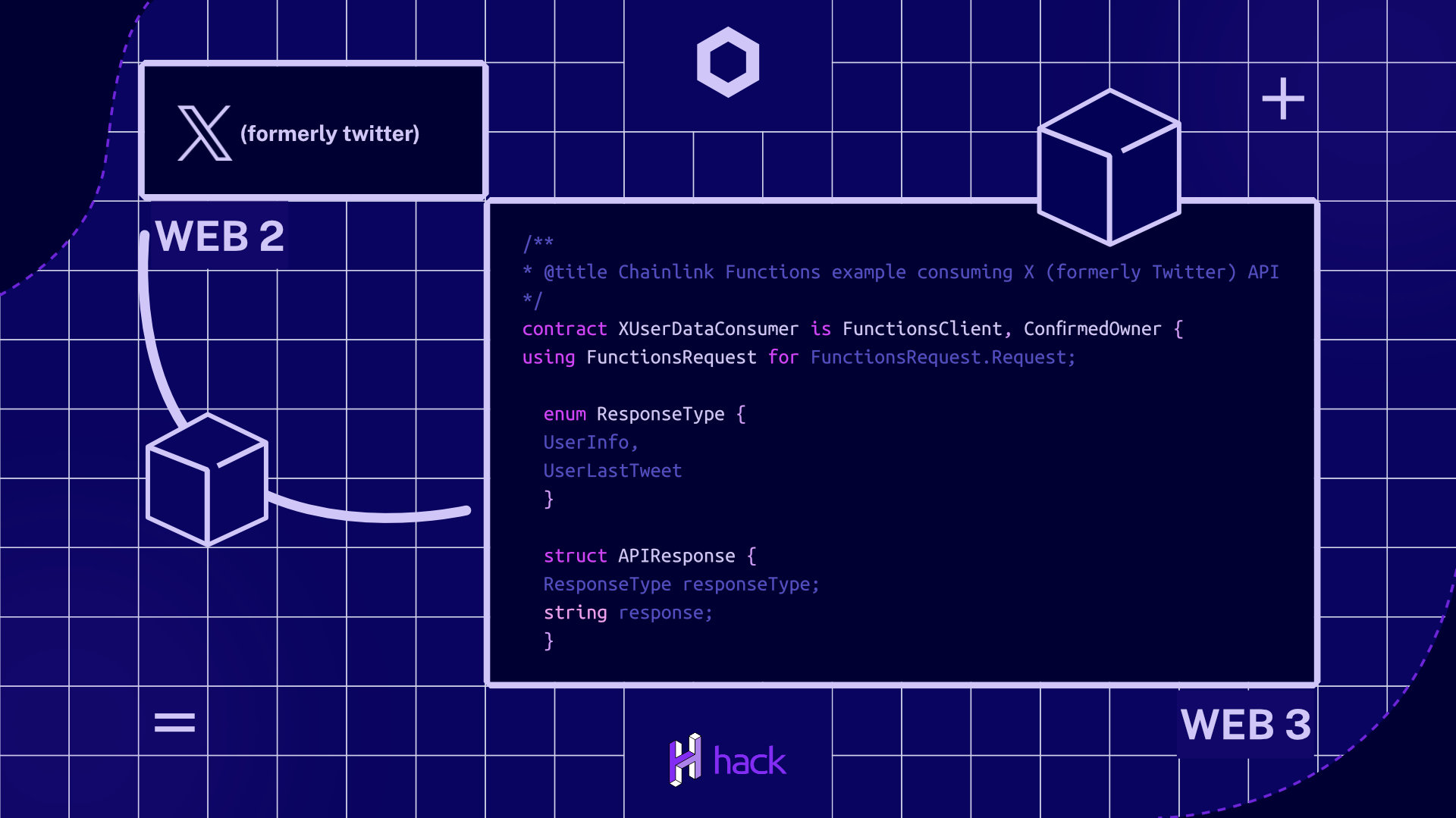 Cover Image for Case Study: Chainlink Functions Demo dApp